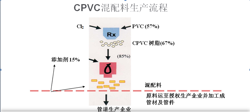 CPVC详情页.jpg